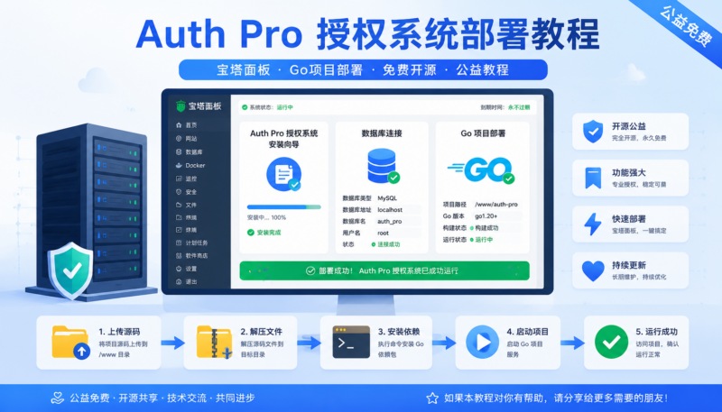 Auth Pro授权系统搭建教程【公益、免费】-阿新分享站